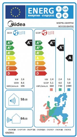 Midea MEX-09-SP All Easy Pro, 2,6kW hűtő-fűtő oldalfali split klíma szett, A+++/A++, Wifi, R32 - Split klíma