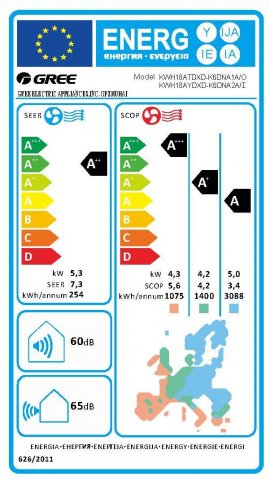Kinghome KWH18AYDXD-K6DNA2A Maximus inverteres hűtő-fűtő split klíma szett, 5,3kw, A++/A+, Wifi - Split klíma